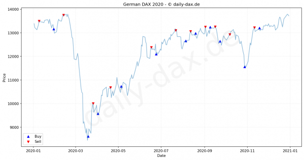 dax-index-chart-2020-performance-analysis