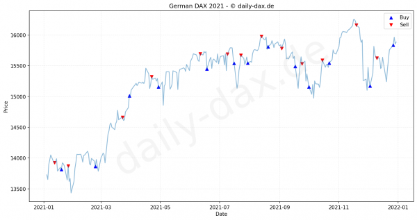 dax-index-chart-2021-performance-analysis