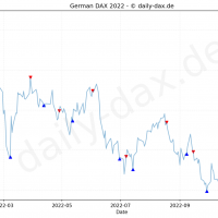 dax-index-chart-2022-performance-analysis