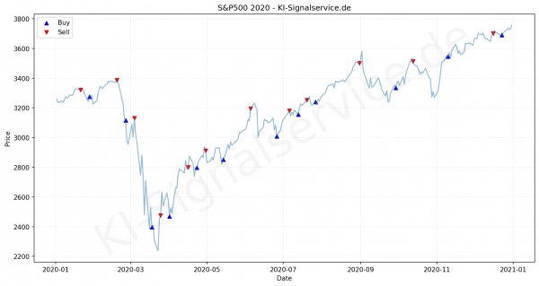 sp500-index-chart-2020-performance-analysis